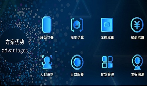 什么樣的智慧食堂結(jié)算軟件值得選擇？食堂餐飲如何？