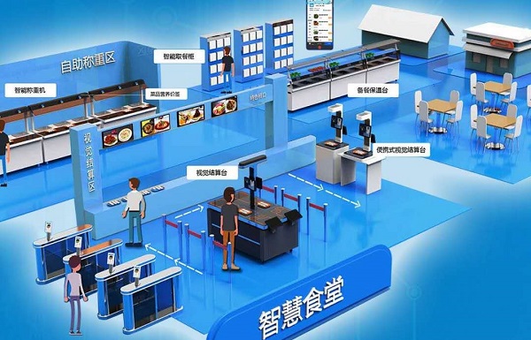 搭建中小校訂餐平臺(tái)要注意哪些問(wèn)題？ 該如何避免？