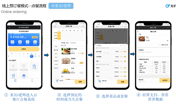 如何快速搭建的食堂訂餐小程序？