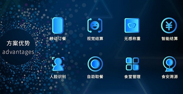 搭建智慧食堂系統(tǒng)有什么好處呢？