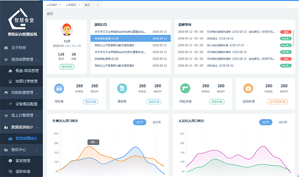 食堂后勤管理系統(tǒng)在實(shí)際場(chǎng)景的作用有哪些？