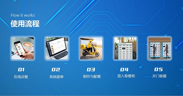 高校智慧食堂訂餐流程如何使用，怎么滿足學(xué)生線上訂餐需求呢？