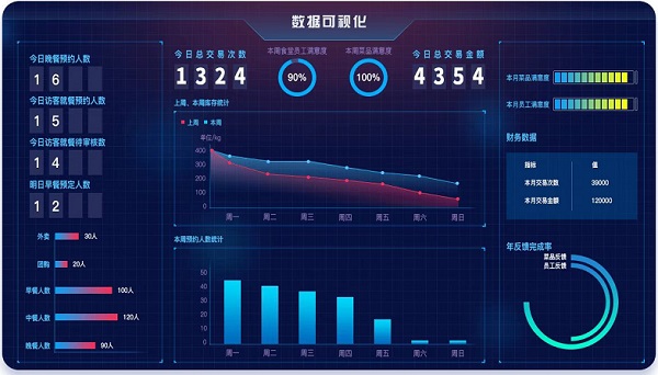 餐飲行業(yè)結(jié)算系統(tǒng)哪家好？食堂如何選擇自助結(jié)算設(shè)備