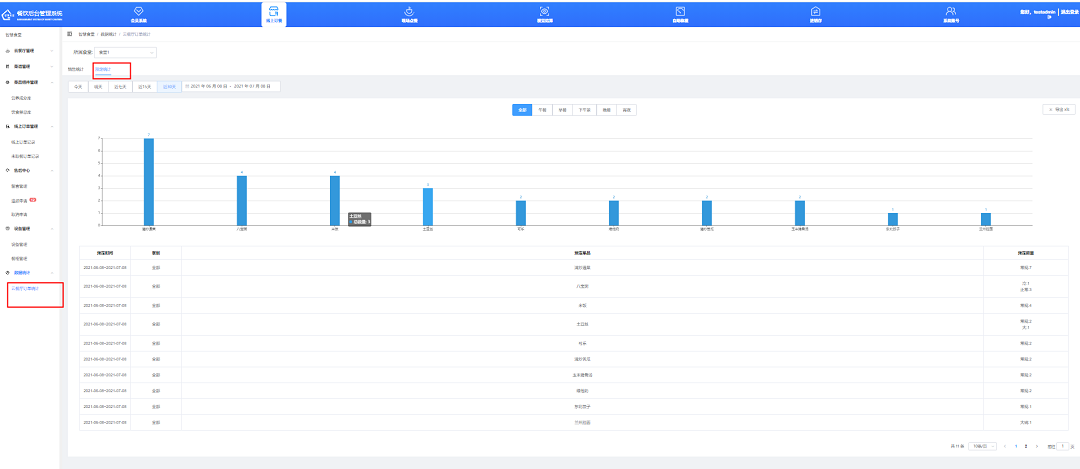 查看、導(dǎo)出預(yù)定統(tǒng)計