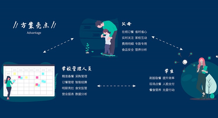 中小學(xué)食堂管理 你了解多少？