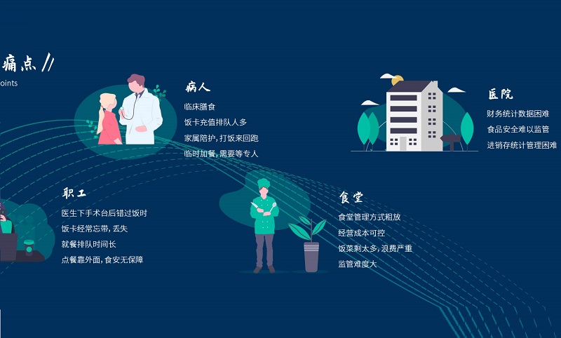 醫(yī)院：智慧食堂系統(tǒng)能解決什么？