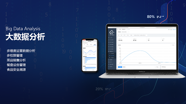 企業(yè)智慧食堂管理系統(tǒng)方案有什么優(yōu)勢呢？