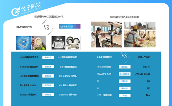 智慧食堂刷臉支付系統(tǒng)劃算嗎？