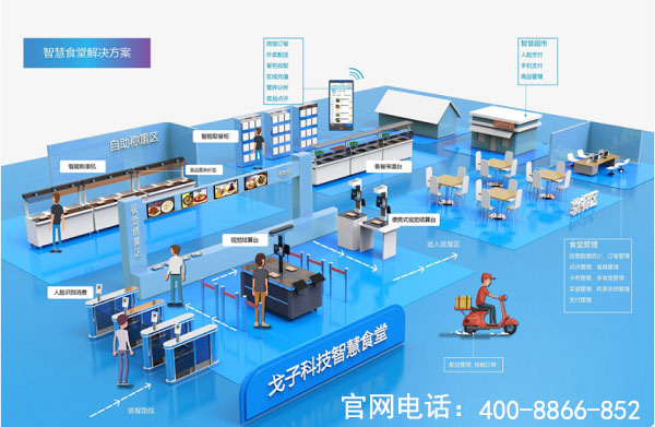 戈子科技智慧食堂方案賦能食堂商戶智能經營，快速結算！