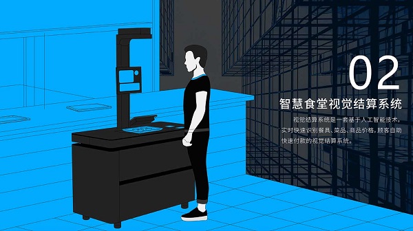 戈子科技智慧食堂方案賦能食堂商戶智能經營，快速結算！