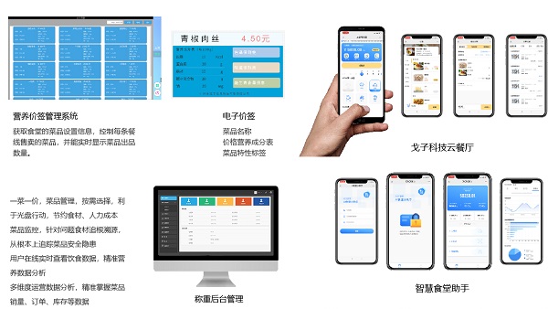 應(yīng)用在食堂消費(fèi)的一卡通還可以應(yīng)用在哪些方面呢？