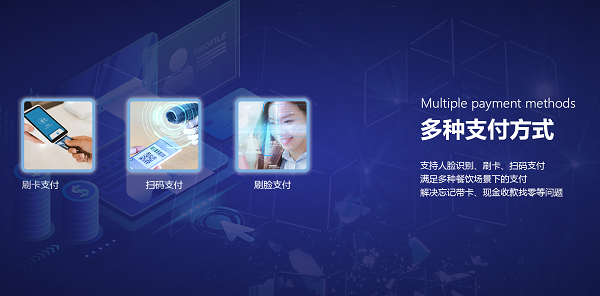 智能結(jié)算臺(tái)是升級(jí)智慧食堂的首選！