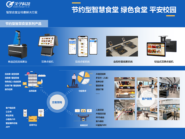 智慧食堂解決方案助力餐飲智能化升級！