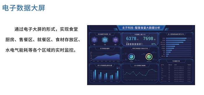 智慧食堂管理核心是什么？且看這幾點(diǎn)！