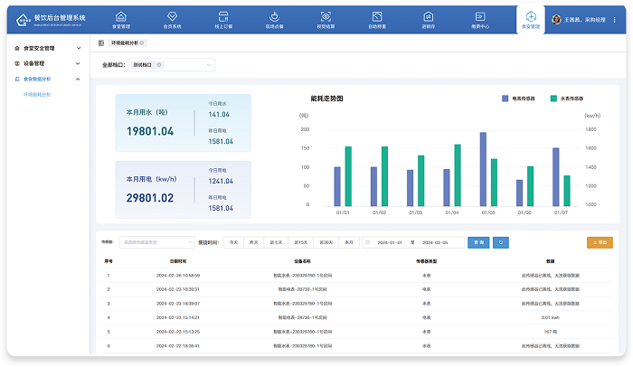 餐飲后臺(tái)管理系統(tǒng)